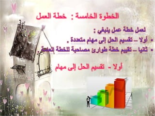 ‫الخطوة الخامسة : خطة العمل‬




      ‫أوال - تقسيم الحل إلى مهام‬
 