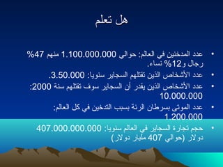 ‫هل تعلم‬

‫عدد المدخنين في العالم: حوالي 000.000.001.1 منهم 74%‬       ‫•‬
                                       ‫رجال و21% نساء.‬
     ‫عدد الشخاص الذين تقتلهم السجاير سنويا: 000.05.3.‬      ‫•‬
‫عدد الشخاص الذين يقدر أن السجاير سوف تقتلهم سنة 0002:‬      ‫•‬
                                           ‫000.000.01‬
      ‫عدد الموتى بسرطان الرئة بسبب التدخين في كل العالم:‬   ‫•‬
                                             ‫000.002.1‬
  ‫حجم تجارة السجاير في العالم سنويا: 000.000.000.704‬       ‫•‬
                           ‫دولر )حوالي 704 مليار دولر(‬
 