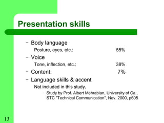 Presentation skills

       –   Body language
            Posture, eyes, etc.:                          55%
       –   Voice
            Tone, inflection, etc.:                       38%
       –   Content:                                        7%
       –   Language skills & accent
            Not included in this study.
                –   Study by Prof. Albert Mehrabian, University of Ca.,
                    STC "Technical Communication", Nov. 2000, p605




13
 