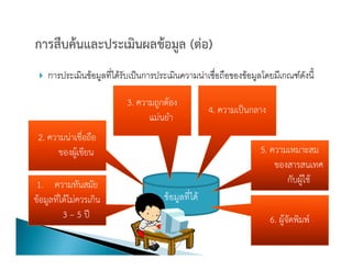 }


           3.
                4.

2.
                     5.

1.

     3 5                  6.
 