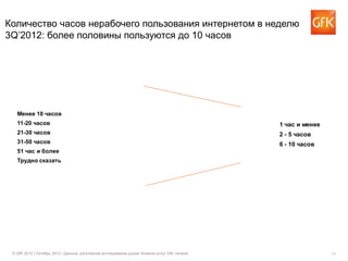 Количество часов нерабочего пользования интернетом в неделю
3Q’2012: более половины пользуются до 10 часов




                                            9%
                                   3%
   Менее 10 часов                 3%

   11-20 часов                                                                                       19%
                              9%                                                                           1 час и менее
                                                                                               36%
   21-30 часов                                                                                             2 - 5 часов
   31-50 часов                                                               60%                           6 - 10 часов
   51 час и более                                                                                    45%
   Трудно сказать                 16%




 © GfK 2012 | Октябрь 2012 | Данные: регулярное исследование рынка телеком-услуг GfK Ukraine                               11
 