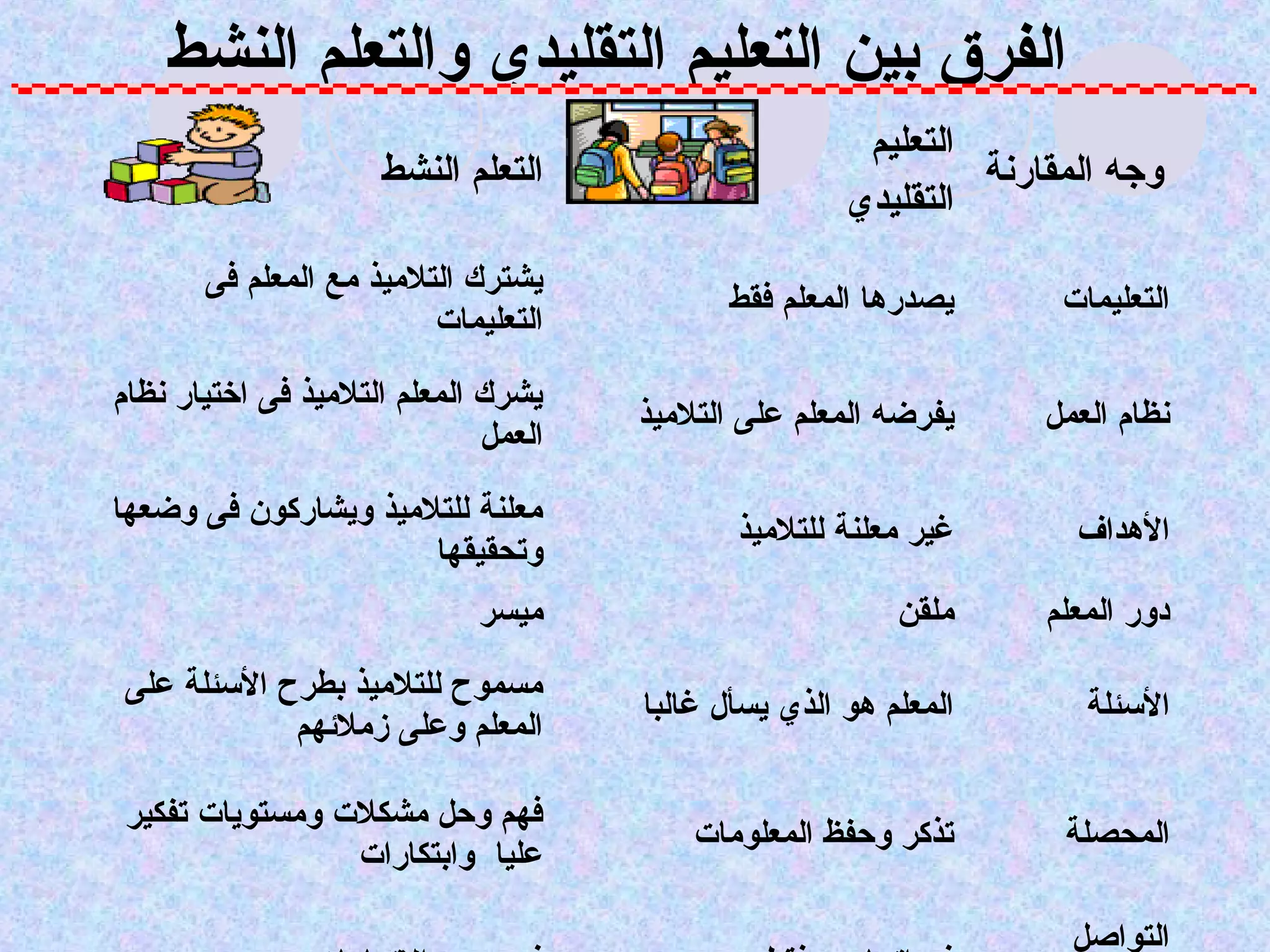 ‫الفرق بين التعليم التقليدي والتعلم النشط‬
                                                       ‫التعليم‬
                     ‫التعلم النشط‬                              ‫وتجه المقارنة‬
                                                      ‫التقليدي‬
       ‫يشترك التلميذ مع المعلم فى‬
                                            ‫يصدرها المعلم فقط‬       ‫التعليمات‬
                         ‫التعليمات‬

‫يشرك المعلم التلميذ فى اختيار نظام‬
                                      ‫يفرضه المعلم على التلميذ‬     ‫نظام العمل‬
                              ‫العمل‬

‫معلنة للتلميذ ويشاركون فى وضعها‬
                                             ‫غير معلنة للتلميذ‬        ‫الهداف‬
                      ‫وتحقيقها‬
                             ‫ميسر‬                         ‫ملقن‬     ‫دور المعلم‬
‫مسموح للتلميذ بطرح السئلة على‬
                                      ‫المعلم هو الذي يسأل غالبا‬       ‫السئلة‬
            ‫المعلم وعلى زملهئهم‬

‫فهم وحل مشكلت ومستويات تفكير‬
                                          ‫تذكر وحفظ المعلومات‬        ‫المحصلة‬
                ‫عليا وابتكارات‬

                                                                     ‫التواصل‬
 