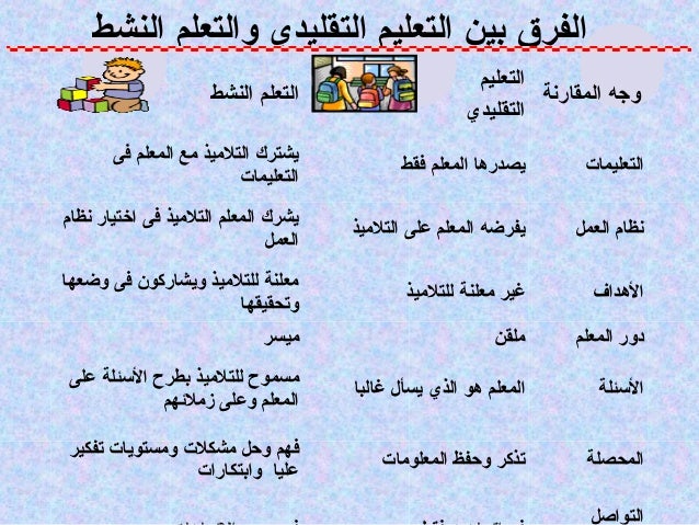 التعلم النشط والتعلم المبدع 1