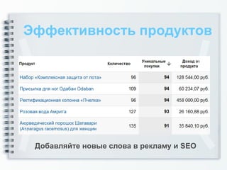 Эффективность продуктов




 Добавляйте новые слова в рекламу и SEO
 
