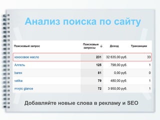 Анализ поиска по сайту




Добавляйте новые слова в рекламу и SEO
 