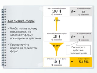 Аналитика форм

 Чтобы понять почему
  пользователи не
  заполняют форму,
  посмотрите их действия

 Протестируйте
  несколько вариантов       Посмотрите
  форм!                      действия
                           пользователей
 