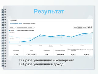 Результат




В 2 раза увеличилась конверсия!
В 4 раза увеличился доход!
 