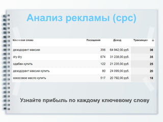 Анализ рекламы (cpc)




Узнайте прибыль по каждому ключевому слову
 