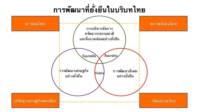 à¸à¸¥à¸à¸²à¸£à¸à¹à¸à¸«à¸²à¸£à¸¹à¸à¸ à¸²à¸à¸ªà¸³à¸«à¸£à¸±à¸ à¹à¸à¸§à¸à¸´à¸à¹à¸¥à¸°à¸à¸¥à¸§à¸´à¸à¸µà¸à¸²à¸£à¸à¸±à¸à¸à¸²à¸£à¸¨à¸¶à¸à¸©à¸² à¹à¸à¸·à¹à¸­à¹à¸ªà¸£à¸´à¸¡à¸ªà¸£à¹à¸²à¸à¸à¸²à¸£à¸à¸±à¸à¸à¸²à¸à¸µà¹à¸¢à¸±à¹à¸à¸¢à¸·à¸à¸à¸­à¸à¹à¸à¸¢