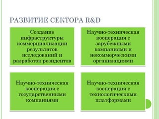  R&D
 