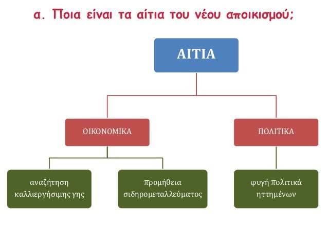 ïƒ˜ Î˜Î± Î¼Ï€Î±Î¯Î½Î±Ï„Îµ Ï‰Ï‚ Î¬Ï€Î¿Î¹ÎºÎ¿Î¹ Ïƒâ€™ Î±Ï…Ï„ÏŒ Ï„Î¿ Ï€Î»Î¿Î¯Î¿; 
â—„ Î™ÏƒÏ„Î¹Î¿Ï†ÏŒÏÎ¿ 
ÎµÎ¼Ï€ Î¿ÏÎ¹ÎºÏŒÏ€ Î»Î¿Î¯Î¿ 
Î±Ï€ ÏŒ ÎºÏÎ»Î¹ÎºÎ± Ï„Î¿Ï… 
6Î¿Ï…Ï€. Î§. Î±Î¹ÏŽÎ½Î± 
( Î›Î¿Î½Î´Î¯Î½Î¿, 
Î’ÏÎµ...