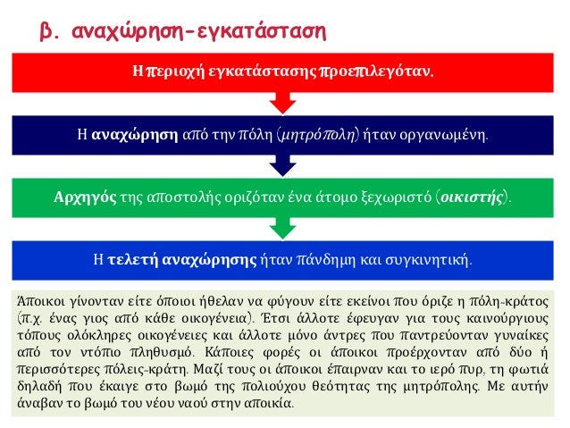 â—„ ÎšÏÎ±Ï„Î®ÏÎ±Ï‚ Ï„Î¿Ï…6Î¿Ï… 
Î±Î¹ÏŽÎ½Î±Ï€. Î§. Î±Ï€ ÏŒ Ï„Î· 
Î§Î±Î»ÎºÎ¯Î´Î±, Ï€ Î¬Î½Ï‰ ÏƒÏ„Î¿Î½ 
Î¿Ï€ Î¿Î¯Î¿ ÎµÎ¹ÎºÎ¿Î½Î¯Î¶Î¿Î½Ï„Î±Î¹ Î· 
Î•Î»Î­Î½Î· Î¼Îµ Ï„Î¿Î½ Î Î¬ÏÎ· 
ÎºÎ±Î¹ Î· Î‘Î½Î´ÏÎ¿Î¼Î¬Ï‡Î· Î¼Îµ 
...