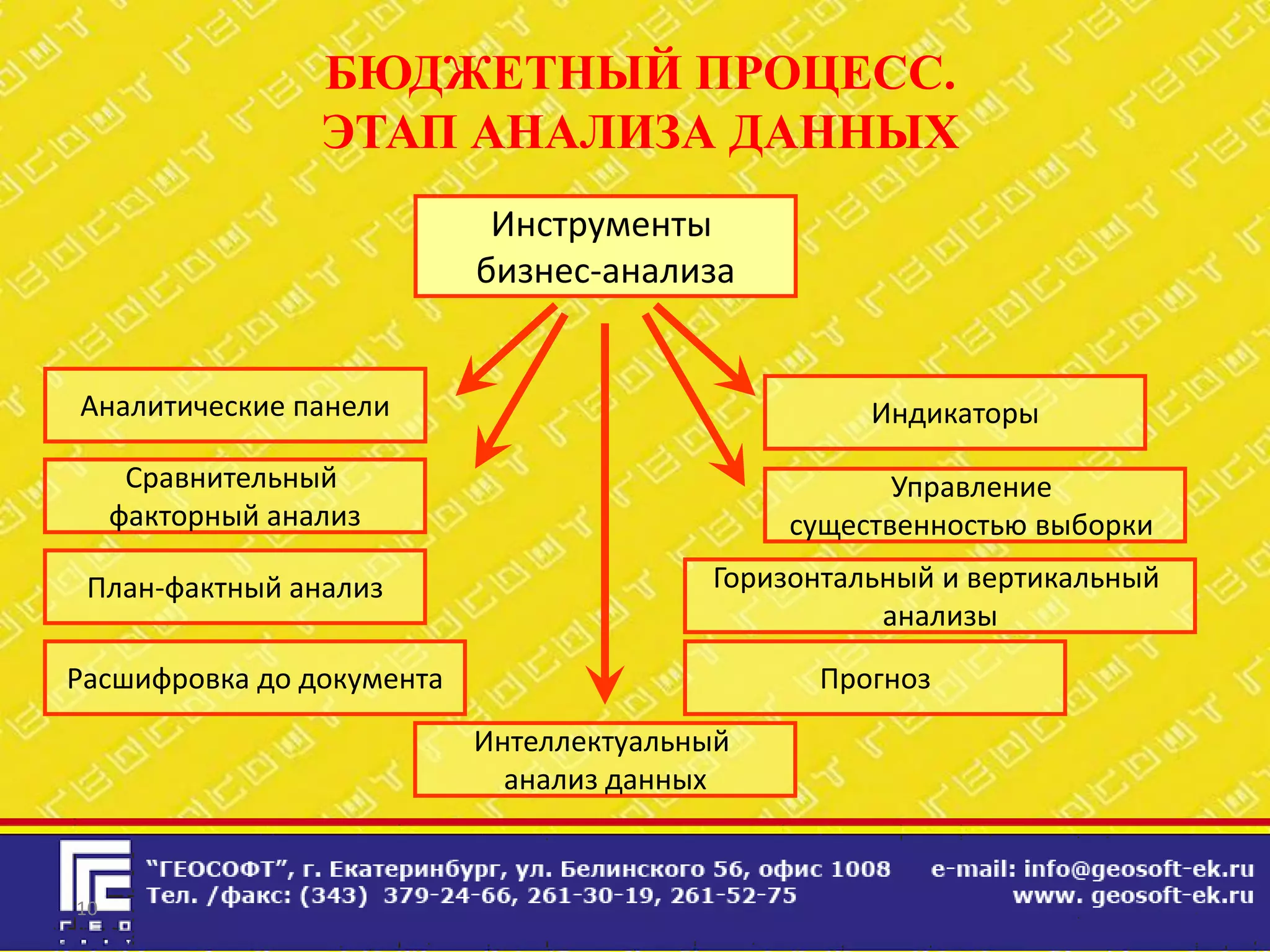 БЮДЖЕТНЫЙ ПРОЦЕСС.
                  ЭТАП АНАЛИЗА ДАННЫХ
                            Инструменты
                           бизнес-анализа


Аналитические панели                               Индикаторы

      Сравнительный                                  Управление
     факторный анализ                         существенностью выборки
 План-фактный анализ                     Горизонтальный и вертикальный
                                                    анализы
Расшифровка до документа                       Прогноз
                           Интеллектуальный
                             анализ данных


10
 