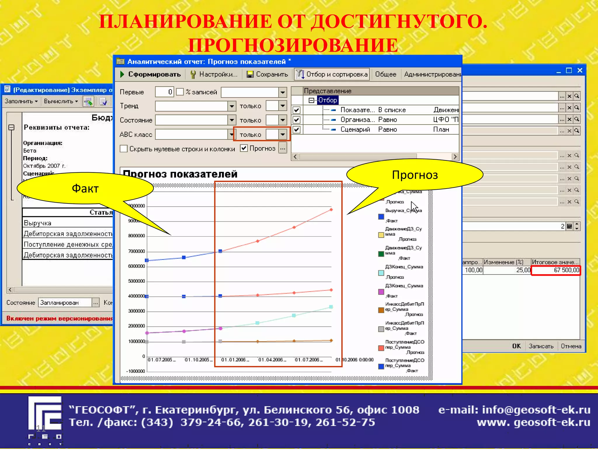 ПЛАНИРОВАНИЕ ОТ ДОСТИГНУТОГО.
              ПРОГНОЗИРОВАНИЕ




                             Прогноз
     Факт




11
 