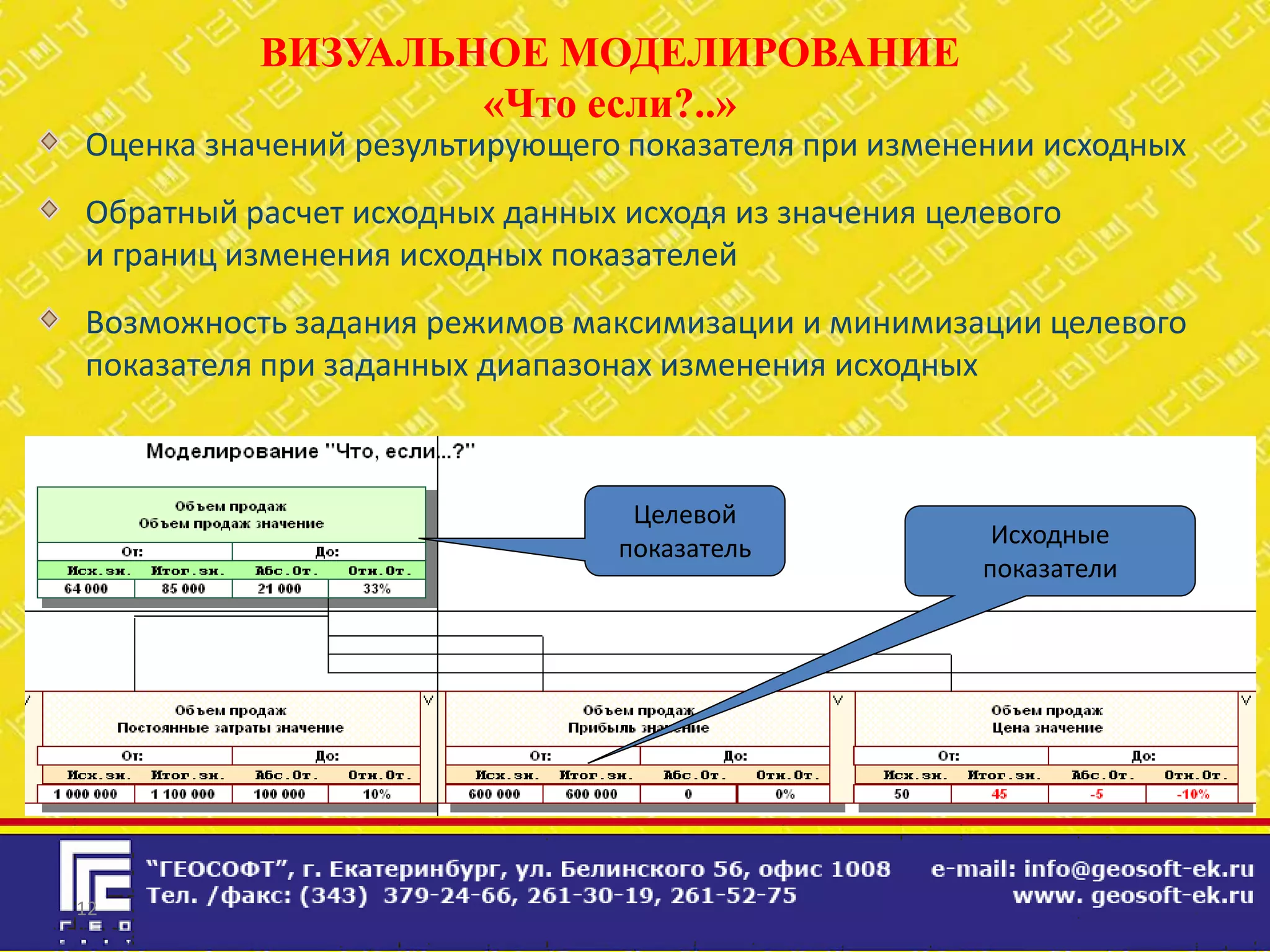 ВИЗУАЛЬНОЕ МОДЕЛИРОВАНИЕ
                  «Что если?..»
Оценка значений результирующего показателя при изменении исходных
Обратный расчет исходных данных исходя из значения целевого
и границ изменения исходных показателей
Возможность задания режимов максимизации и минимизации целевого
показателя при заданных диапазонах изменения исходных



                                 Целевой
                                показатель             Исходные
                                                      показатели




12
 