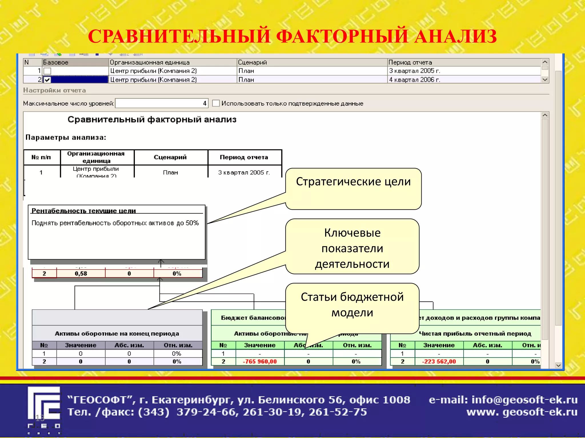 СРАВНИТЕЛЬНЫЙ ФАКТОРНЫЙ АНАЛИЗ




                    Стратегические цели


                        Ключевые
                        показатели
                       деятельности

                    Статьи бюджетной
                         модели




13
 