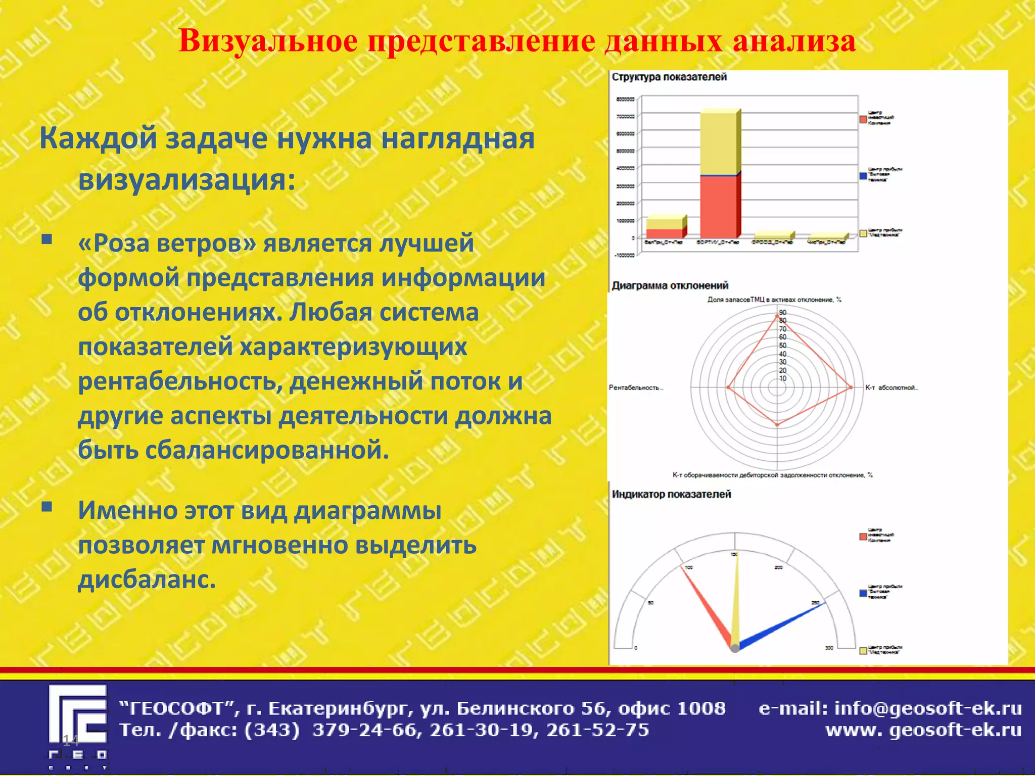 Визуальное представление данных анализа

Каждой задаче нужна наглядная
  визуализация:
 «Роза ветров» является лучшей
  формой представления информации
  об отклонениях. Любая система
  показателей характеризующих
  рентабельность, денежный поток и
  другие аспекты деятельности должна
  быть сбалансированной.

 Именно этот вид диаграммы
  позволяет мгновенно выделить
  дисбаланс.




 14
 
