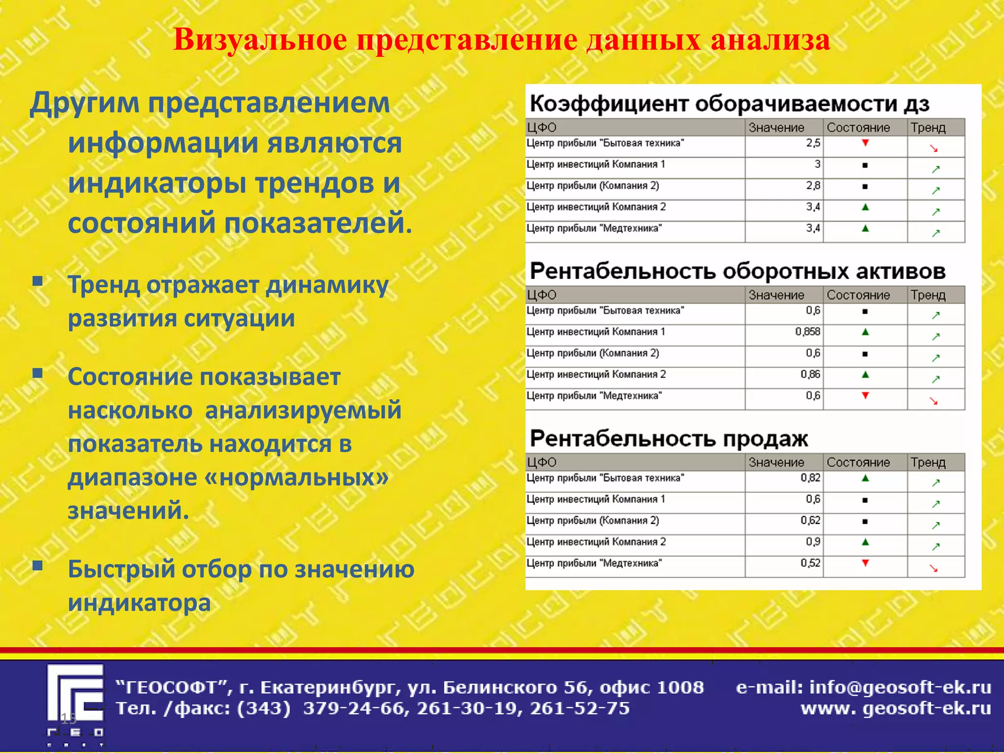 Визуальное представление данных анализа
Другим представлением
  информации являются
  индикаторы трендов и
  состояний показателей.                            з

 Тренд отражает динамику
  развития ситуации

 Состояние показывает
  насколько анализируемый
  показатель находится в
  диапазоне «нормальных»
  значений.

 Быстрый отбор по значению
  индикатора



  15
 