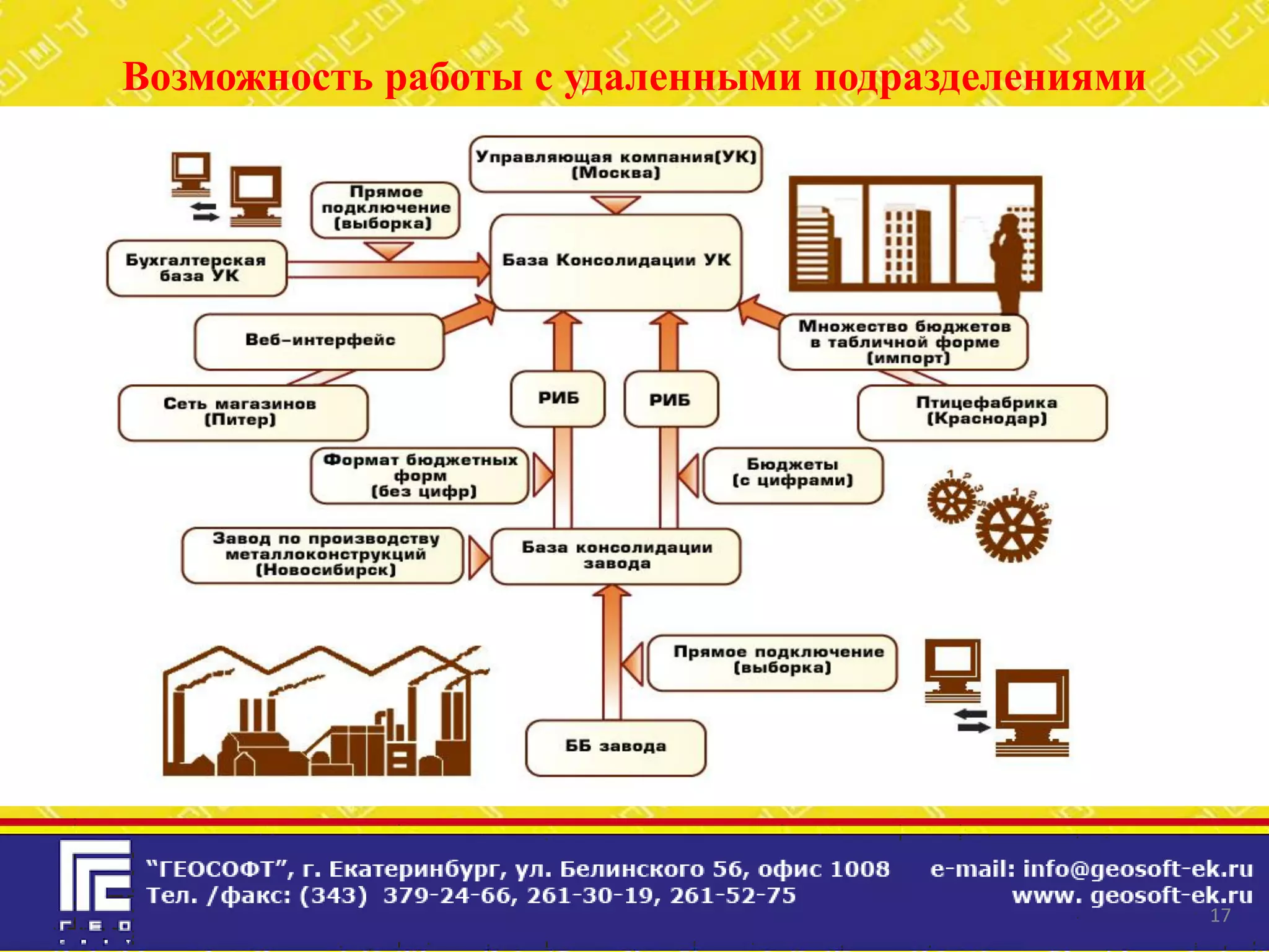 Возможность работы с удаленными подразделениями




                                                  17
 