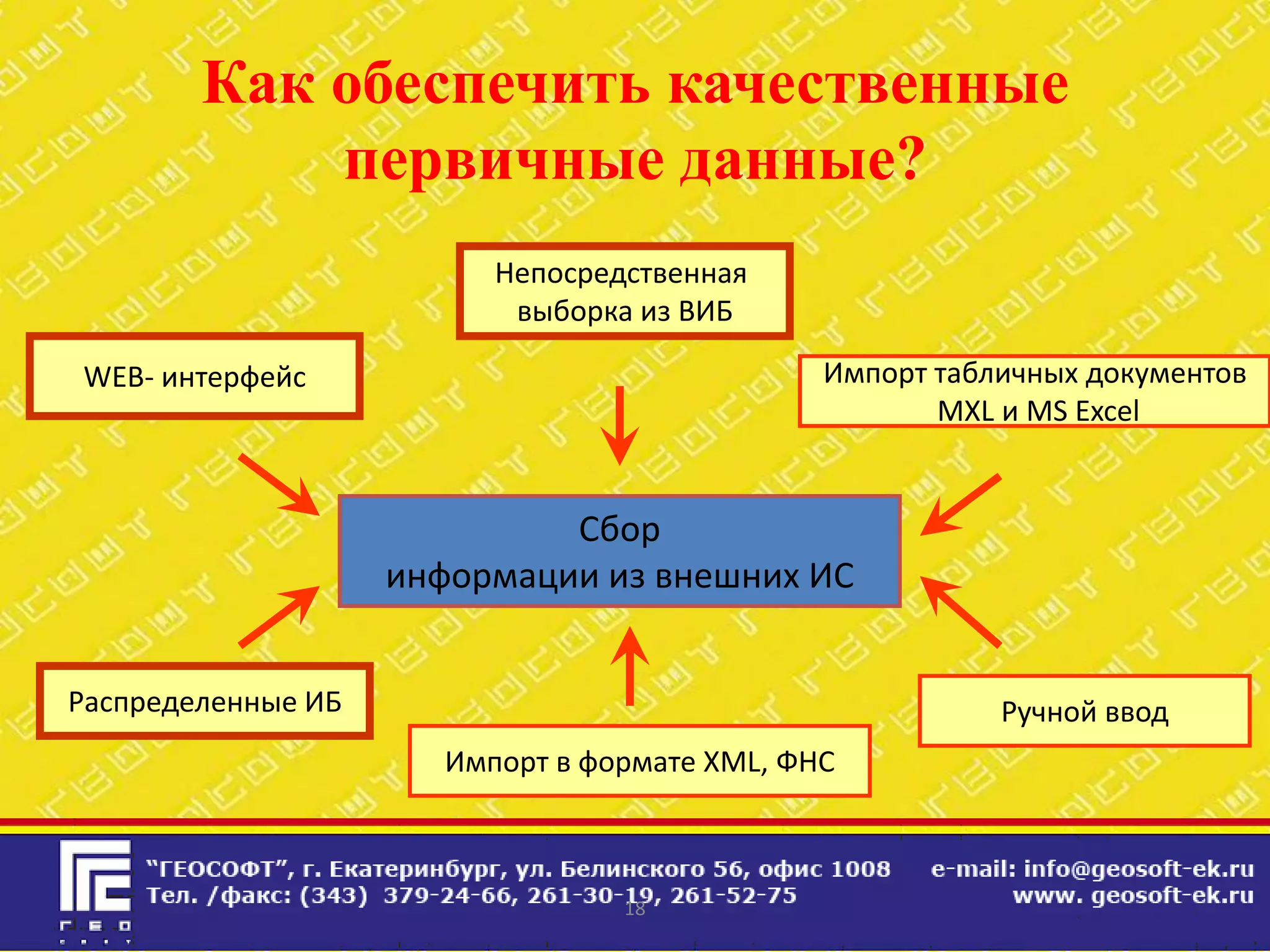 Как обеспечить качественные
            первичные данные?
                          Непосредственная
                           выборка из ВИБ

WEB- интерфейс                                 Импорт табличных документов
                                                      MXL и MS Excel


                             Сбор
                    информации из внешних ИС


Распределенные ИБ                                         Ручной ввод
                       Импорт в формате ХML, ФНС



                                  18
 