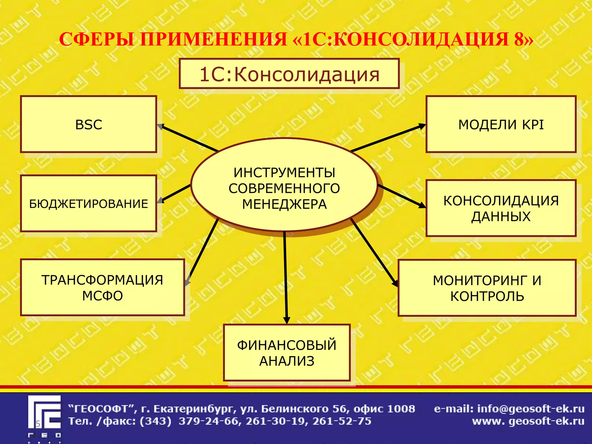 СФЕРЫ ПРИМЕНЕНИЯ «1С:КОНСОЛИДАЦИЯ 8»
                    1С:Консолидация

       BSC                              МОДЕЛИ KPI


                       ИНСТРУМЕНТЫ
                      СОВРЕМЕННОГО
БЮДЖЕТИРОВАНИЕ          МЕНЕДЖЕРА      КОНСОЛИДАЦИЯ
                                          ДАННЫХ



    ТРАНСФОРМАЦИЯ                     МОНИТОРИНГ И
         МСФО                           КОНТРОЛЬ


                       ФИНАНСОВЫЙ
                         АНАЛИЗ



5
 