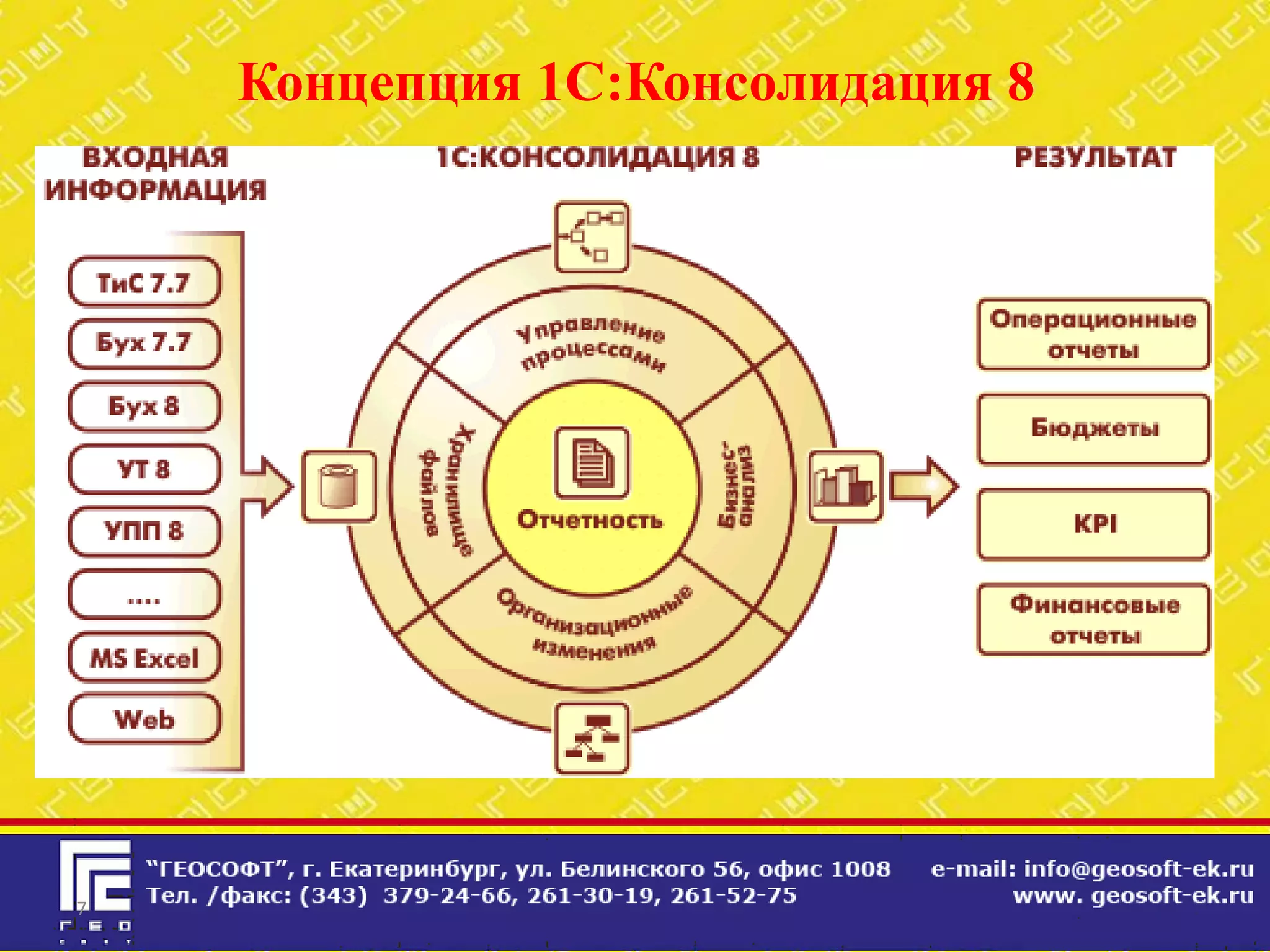 Концепция 1С:Консолидация 8




7
 