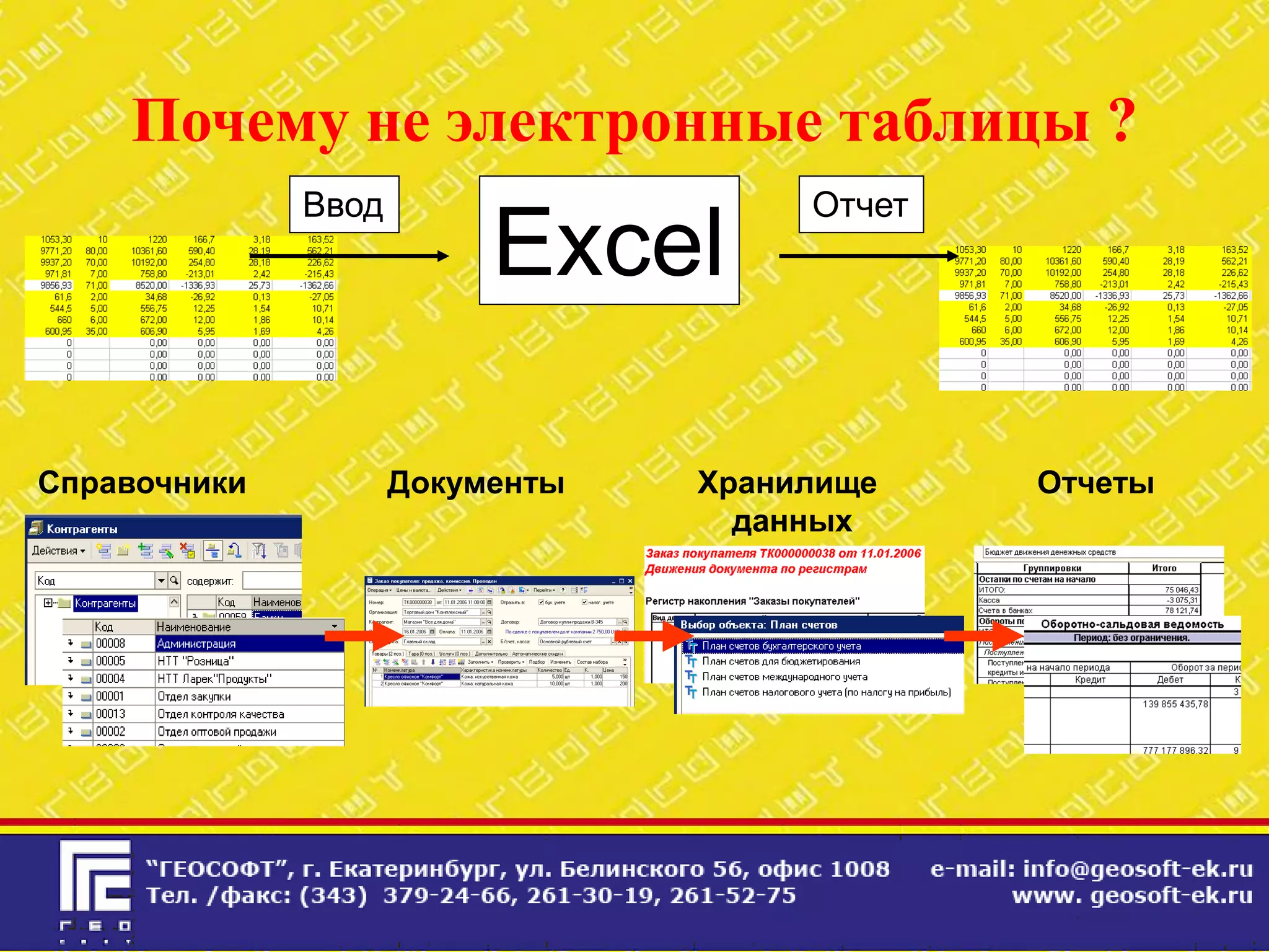 Почему не электронные таблицы ?
              Ввод                    Отчет
                          Excel

Справочники          Документы   Хранилище    Отчеты
                                   данных
 
