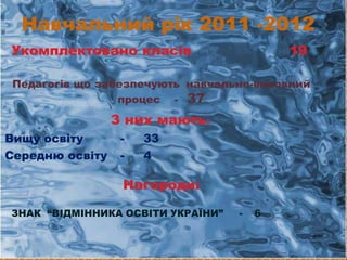 Навчальний рік 2011 -2012
Укомплектовано класів                      19

 Педагогів що забезпечують навчально-виховний
                 процес - 37

                 З них мають:
Вищу освіту       -   33
Середню освіту    -   4

                  Нагороди:

ЗНАК “ВІДМІННИКА ОСВІТИ УКРАЇНИ”   -   6
 