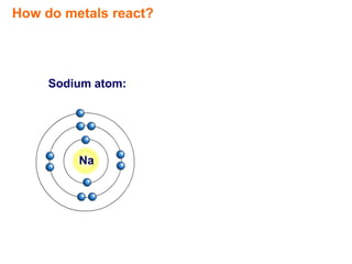How do metals react?




     Sodium atom:




         Na
 