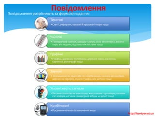 Повідомлення розрізняють за формою подання:
Повідомлення
Текстові
•Статті, реферати, прозові й віршовані твори тощо
Числові
•Температура повітря, швидкість вітру, сила землетрусу, висота
гори, вік людини, відстань між містами тощо
Графічні
•Графіки, діаграми, піктограми, дорожні знаки, малюнки,
картинки, фотографії тощо
Звукові
• оголошення по радіо або по телебаченню, сигнали автомобіля,
дзвінок на перерву, музичні твори,сміх дитини тощо
Умовні жести, сигнали
•Хитання головою на знак згоди, жести мови глухонімих, сигнали
світлофора, сигнали семафорної азбуки на флоті тощо
Комбіновані
•Поєднання кількох із зазначених вище
http://leontyev.at.ua
 
