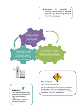 Revisemos      lo      aprendido:  a
                                                                   continuación se presenta un diagrama
                                                                   (esquema), que denota los puntos más
                                                                   relevantes de esta guía.




                             Los viajes de expedicion,
                          dieron paso a la conformacion
                             de un nuevo territorio, la
                           conquista del Reino de Chile,
                             se inicia entonces con la
                              llegada de la segunda
                           expedicion, con la hueste de
                                 Pedro de Valdivia




    Las expediciones basaron su exito en                    El aporte indigena, fue el elemento
       el aporte indigena, en primera                   permanate que permitio no solamente las
         instancia con los yanaconas                   expediciones de conquista, sino tambien la
      peruanos , para luegio pasar a la                conquista, su conocimiento del territorio, su
         colaboracion de los pueblos                      fuerza, sus recusos sustentaron dichas
      indigenas del norte, que al tener                                   huestes.
    influencia incaica les fue mas facil la
        obtencion de su colaboracion.




                                                           Proyecto de bloque:

                                                           ¿Quieres ser parte de la historia?

                                                           Sí tú, podrás formar parte de la construcción de la historia
                                                           de nuestro país. ¿Cómo? durante las siguientes clases,
Reflexión:                                                 construiremos en conjunto un proyecto de radio teatro que
Tanto el descubrimiento como                               nos permitirá acercarnos a nuestra historia.
la conquista se logro mediante
el apoyo de la población
indígena.
¿Cómo y en que se baso el
aporte de los indígenas?
 