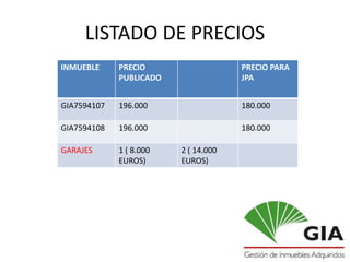 LISTADO DE PRECIOS
INMUEBLE     PRECIO                   PRECIO PARA
             PUBLICADO                JPA


GIA7594107   196.000                  180.000

GIA7594108   196.000                  180.000

GARAJES      1 ( 8.000   2 ( 14.000
             EUROS)      EUROS)
 