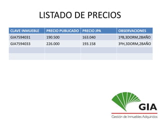 LISTADO DE PRECIOS
CLAVE INMUEBLE   PRECIO PUBLICADO PRECIO JPA   OBSERVACIONES
GIA7594031       190.500          163.040      1ºB,3DORM,2BAÑO
GIA7594033       226.000          193.158      3ºH,3DORM,2BAÑO
 