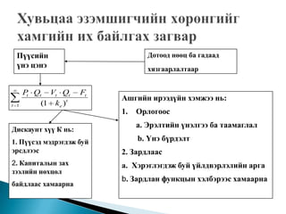 Пүүсийн                         Дотоод нөөц ба гадаад
  үнэ цэнэ                        хязгаарлалтаар


      P Qt Vt Qt     Ft
       t
                          Ашгийн ирээдүйн хэмжээ нь:
t 1       (1 ke )t
                          1.   Орлогоос
                               а. Эрэлтийн үнэлгээ ба таамаглал
Дискаунт хүү К нь:
1. Пүүсэд мэдрэгдэж буй        b. Үнэ бүрдэлт
эрсдлээс                  2. Зардлаас
2. Капиталын зах          а. Хэрэглэгдэж буй үйлдвэрлэлийн арга
зээлийн нөхцөл
                          b. Зардлан функцын хэлбэрээс хамаарна
байдлаас хамаарна
 