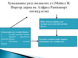 Нийт мөнгөн хөрөнгө, цаг
                                   хугацаа хүлээгдэж буй ашгийн
                                   эрсдэл

Санхүүгийн зах зээлийн байдал
1.      Зээлийн хүүгийн түвшин
2.      Хөрөнгө     оруулалтын
оновчтой байдал                   Хувьцаа эзэмшигчдийн хөрөнгө
3.      Урьдчилан       тооцсон   (хувьцааны зах зээлиин үнэ)
инфляц
 