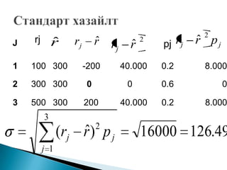 J   rj       ˆ
             r    rj       ˆ
                           r r       ˆ
                                     r
                                         2
                                             pj    rj   ˆ2
                                                        r pj
                               j

1   100 300            -200        40.000    0.2         8.000

2   300 300            0            0        0.6               0

3   500 300            200         40.000    0.2         8.000
         3
                   ˆ
               (rj r ) p j 2
                                         16000 126.49
         j 1
 