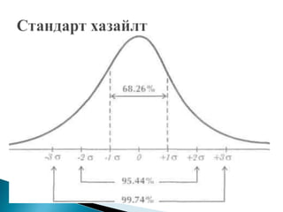менежментийн эдийн засаг лекц №1