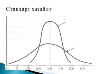 менежментийн эдийн засаг лекц №1