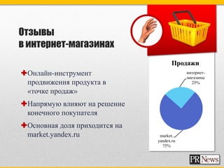 Отзывы
в интернет-магазинах
                                      Продажи
Онлайн-инструмент                         интернет-
                                           магазины
 продвижения продукта в                      25%

 «точке продаж»
Напрямую влияют на решение
 конечного покупателя
Основная доля приходится на
 market.yandex.ru               market.
                               yandex.ru
                                 75%
 