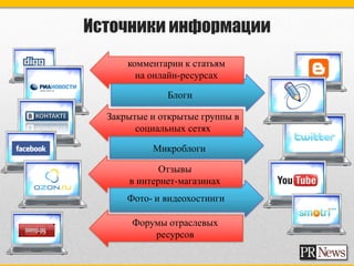 Источники информации
      комментарии к статьям
        на онлайн-ресурсах

              Блоги

  Закрытые и открытые группы в
        социальных сетях

           Микроблоги

             Отзывы
      в интернет-магазинах
      Фото- и видеохостинги

       Форумы отраслевых
           ресурсов
 