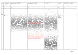 №      Структурный      Действующая редакция                         Предлагаемая редакция                        Обоснование                          Автор         Замечания по поправке
п/     элемент
п

1      2                3                                            4                                            5                                    6             7

                                                                                                                  следствие, нарушение таможенных
                                                                                                                  правил. Либо необходимо в
                                                                                                                  течение     месяца     отслеживать
                                                                                                                  отгрузки и в какой-то момент
                                                                                                                  декларировать      дополнительный
                                                                                                                  объем.
214.   пункт 2 статьи      «2. Период времени, в течение которого       «2. Период времени, в течение которого       Учитывая             российское   АО Интергаз
       294              осуществляется      поставка      товаров,   осуществляется      поставка      товаров,   таможенное законодательство в        Центральная
                        выпущенных в соответствии с заявленной       выпущенных в соответствии с заявленной       части    оформления      временной   Азия
                        таможенной       процедурой, из места        таможенной       процедурой, из места        таможенной      декларации     при   ДТГиМ
                        совершения таможенных операций или           совершения таможенных операций или           перемещении газа трубопроводным
                        отправления при вывозе с территории          отправления при вывозе с территории          транспортом, в частности, статья
                        Республики     Казахстан,    не    должен    Республики     Казахстан,    не    должен    312 (Особенности декларирования
                        превышать календарный месяц. При этом        превышать     календарный     месяц,    за   и уплаты таможенных пошлин,
                        местами отправления и ввоза являются         исключением случаев предусмотренных          налогов при перемещении товаров
                        места установки приборов учета товаров,      частью второй настоящего пункта.             трубопроводным        транспортом)
                        перемещаемых              трубопроводным        При этом местами отправления и ввоза      Федерального закона РФ от 27.11.
                        транспортом, находящиеся на территории       являются места установки приборов учета      2010 г. № 311- ФЗ «О таможенном
                        Республики Казахстан или за ее пределами,    товаров, перемещаемых трубопроводным         регулировании      в    Российской
                        в соответствии со статьей 449 настоящего     транспортом, находящиеся на территории       Федерации» гласит, что временная
                        Кодекса. Временная декларация на товары      Республики Казахстан или за ее               таможенная             декларация
                        принимаются таможенными органами не          пределами, в соответствии со статьей 449     подается декларантом на период
                        ранее чем за пятнадцать календарных          настоящего       Кодекса.       Временная    времени, не превышающий одного
                        дней.»                                       декларация на товары принимаются             квартала, а на природный газ –
                                                                     таможенными органами не ранее чем за         одного календарного года, не
                                                                     пятнадцать календарных дней.                 позднее 20-го числа месяца,
                                                                        Временная таможенная декларация           предшествующего этому периоду,
                                                                     на      природный       газ      подается    предлагаем внести необходимые
                                                                     декларантом на период времени, не            изменения и дополнения в
                                                                     превышающий одного календарного              статью 294 Кодекса РК «О
                                                                     года, не позднее 20-числа месяца,            таможенном деле в РК» в части
                                                                     предшествующего этому периоду.»              увеличения срока до одного года
                                                                                                                  оформления              временной
                                                                                                                  таможенной      декларации      по
                                                                                                                  природному газу, что повлечет за
                                                                                                                  собой упрощение процедуры
                                                                                                                  таможенного       декларирования
                                                                                                                  при     перемещение           газа
                                                                                                                  трубопроводным транспортом.
                                                                                                                  Так,    согласно     действующим
                                                                                                                  контрактам между АО «ИЦА» (РК)
                                                                                                                  и     ОАО «ГазПром» (РФ) на
                                                                                                                  транспортировку природного газа,

                                                                                                                                                                                     103
 
