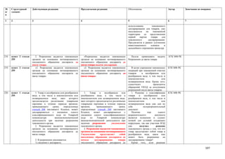 №      Структурный      Действующая редакция                         Предлагаемая редакция                       Обоснование                          Автор       Замечания по поправке
п/     элемент
п

1      2                3                                            4                                           5                                    6           7

                                                                                                                 использование         таможенного
                                                                                                                 декларирования для товаров, уже
                                                                                                                 находящихся     на     таможенной
                                                                                                                 территории    до    представления
                                                                                                                 первой    партии     товара   для
                                                                                                                 таможенного       декларирования.
                                                                                                                 Предлагается в рамках улучшения
                                                                                                                 инвестиционного      климата    и
                                                                                                                 дальнейшего упрощения процедур.


218.   пункт 2 статьи      2. Разрешение выдается таможенным            «Разрешение выдается таможенным             Нельзя привязывать выдачу         КТК МФ РК
       295              органом на основании мотивированного         органом на основании мотивированного        Разрешения до ввоза товара
                        письменного обращения декларанта до          письменного обращения декларанта до
                        ввоза товара.                                ввоза товара подачи декларации.
219.   пункт 2 статьи      «2. Разрешение выдается таможенным           «2. Разрешение выдается таможенным          В целях упрощения таможенных      КТК МФ РК
       295              органов на основании мотивированного         органов на основании мотивированного        операций при таможенной очистки
                        письменного обращения декларанта до          письменного обращения декларанта до         товаров     в несобранном или
                        ввоза товара»                                ввоза товара»                               разобранном виде, в том числе в
                                                                                                                 некомплектном                 или
                                                                                                                 незавершенном виде. Кроме того,
                                                                                                                 существуют            прецеденты
                                                                                                                 обращений УВЭД за получением
                                                                                                                 разрешений после ввоза товаров.
220.   пункт 1 статьи      1. Товар в несобранном или разобранном       1.   Товар    в   несобранном     или       1. Решение о классификации        КТК МФ РК
       295              виде, в том числе в некомплектном или        разобранном виде, в том числе в             товара    в   несобранном     или
                        незавершенном      виде,   ввоз   которого   некомплектном или незавершенном виде,       разобранном виде, в том числе в
                        предполагается различными товарными          ввоз которого предполагается различными     некомплектном                 или
                        партиями в течение периода времени,          товарными партиями в течение периода        незавершенном виде уже сам по
                        превышающего        сроки,   определенные    времени,      превышающего         сроки,   себе         полуразрешительный
                        статьей 268 настоящего Кодекса, может        определенные статьей 268 настоящего         документ.
                        декларироваться с указанием одного           Кодекса, может декларироваться с               Наличие       еще       одного
                        классификационного кода по Товарной          указанием одного классификационного         разрешительного         документа
                        номенклатуре          внешнеэкономической    кода     по    Товарной    номенклатуре     является излишним и служит
                        деятельности при наличии разрешения          внешнеэкономической деятельности при        почвой для условий создающих
                        таможенного органа.                          наличии разрешения         уведомления      коррупцию, так как участник ВЭД
                           2. Разрешение выдается таможенным         таможенного органа.                         уже       получил        решение
                        органом на основании мотивированного            2. Разрешение выдается таможенным        таможенного органа о том, что его
                        письменного обращения декларанта до          органом на основании мотивированного        товар представляет собой товар в
                        ввоза товара.                                Уведомление      представляет      собой    разобранном виде, какое еще
                                                                     письменное обращение декларанта до          может    быть    разрешение     на
                            3. В разрешении указываются:             начала      декларирования        товара    декларирование товара?
                            1) сведения о декларанте;                письменного обращения декларанта до            Кроме того, если решение

                                                                                                                                                                                  107
 