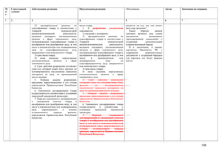 №    Структурный   Действующая редакция                            Предлагаемая редакция                         Обоснование                        Автор   Замечания по поправке
п/   элемент
п

1    2             3                                               4                                             5                                  6       7

                      2)    предварительное      решение      по   ввоза товара.                                 выдается на год, как оно может
                   классификации товара в соответствии с              3. В разрешении уведомлении                быть еще продлено?
                   Товарной                      номенклатурой     указываются:                                     Таким     образом,    данный
                   внешнеэкономической            деятельности,       1) сведения о декларанте;                  документ является еще одним
                   выданное декларанту уполномоченным                 2) предварительное решение по              документом,          являющимся
                   органом в сфере таможенного дела,               классификации товара в соответствии с         завуалированной «лицензией» и
                   подтверждающее классификацию товара в           Товарной                     номенклатурой    создающей        дополнительный
                   несобранном или разобранном виде, в том         внешнеэкономической           деятельности,   административный барьер.
                   числе в некомплектном или незавершенном         выданное декларанту уполномоченным               И в заключение, в рамках
                   виде     по    классификационному        коду   органом в сфере таможенного дела,             поручения Президента РК о
                   завершенного или комплектного товара;           подтверждающее классификацию товара в         сокращении       разрешительных
                      3) срок ввоза товара;                        несобранном или разобранном виде, в том       документов и устранения барьеров
                      4)    иные     сведения,    определяемые     числе       в      некомплектном       или    для торговли это будет важным
                   уполномоченным        органом      в    сфере   незавершенном              виде         по    шагом
                   таможенного дела.                               классификационному коду завершенного
                      4. Срок действия разрешения составляет       или комплектного товара;
                   один год, который может быть продлен по            3) срок ввоза товара;
                   мотивированному письменному заявлению              4) иные сведения, определяемые
                   декларанта на срок, не превышающий              уполномоченным        органом     в сфере
                   шести месяцев.                                  таможенного дела.
                      5.    Порядок      выдачи     разрешения,       4.    Срок      действия     разрешения
                   продления, приостановления и его отзыва         составляет один год, который может быть
                   определяется Правительством Республики          продлен         по        мотивированному
                   Казахстан.                                      письменному заявлению декларанта на
                      6. Таможенное декларирование товара          срок, не превышающий шести месяцев.
                   осуществляется в соответствии с условиями          5. Порядок выдачи разрешения,
                   заявленной таможенной процедуры.                продления, приостановления и его отзыва
                      7. Порядок таможенного декларирования        определяется Правительством Республики
                   и     таможенной      очистки     товара    в   Казахстан.
                   несобранном или разобранном виде, в том            6. Таможенное декларирование товара
                   числе в некомплектном или незавершенном         осуществляется      в     соответствии    с
                   виде,     перемещаемого        в      течение   условиями       заявленной      таможенной
                   установленного         периода       времени,   процедуры.
                   определяется Правительством Республики             7.        Порядок          таможенного
                   Казахстан.                                      декларирования и таможенной очистки
                                                                   товара в несобранном или разобранном
                                                                   виде, в том числе в некомплектном или
                                                                   незавершенном виде, перемещаемого в
                                                                   течение       установленного       периода
                                                                   времени, определяется Правительством
                                                                   Республики Казахстан.



                                                                                                                                                                            108
 