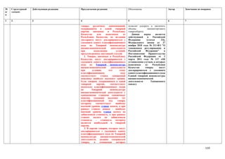 №    Структурный   Действующая редакция   Предлагаемая редакция                        Обоснование                         Автор   Замечания по поправке
п/   элемент
п

1    2             3                      4                                            5                                   6       7

                                          товары     различных       наименований,     позволит ускорить и увеличить
                                          содержащиеся       в   одной     товарной    объемы            внешнеторгового
                                          партии,    ввозимые       в    Республику    товарооборота.
                                          Казахстан       или     вывозимые       из      Данная      норма     является
                                          Республики Казахстан, по желанию             действующей       в   Российской
                                          декларанта могут декларироваться с           Федерации        (статья     216,
                                          указанием одного классификационного          Федерального закона от 27
                                          кода по Товарной            номенклатуре     ноября 2010 года № 311-ФЗ "О
                                          внешнеэкономической          деятельности    таможенном регулировании в
                                          при         выполнении            условий,   Российской      Федерации"      и
                                          предусмотренных настоящей статьей.           Постановление Правительства
                                             2. Товары, ввозимые в Республику          Российской Федерации от 1
                                          Казахстан, могут декларироваться с           марта 2011 года № 117 «Об
                                          указанием одного классификационного          установлении случаев, в которых
                                          кода по       Товарной      номенклатуре     вывозимые       из    Республики
                                          внешнеэкономической          деятельности    Казахстан       товары      могут
                                          при       условии,         что       этому   декларироваться с указанием
                                          классификационному                    коду   одного классификационного кода
                                          соответствует      ставка     таможенной     Единой товарной номенклатуры
                                          пошлины наиболее высокого уровня.            внешнеэкономической
                                          Если товарам, содержащимся в одной           деятельности         Таможенного
                                          товарной       партии,      соответствует    союза»)
                                          несколько классификационных кодов
                                          по       Товарной           номенклатуре
                                          внешнеэкономической деятельности с
                                          одинаковыми ставками таможенных
                                          пошлин, указанию подлежит тот
                                          классификационный          код     товара,
                                          которому      соответствует      наиболее
                                          высокий уровень ставки акциза, а при
                                          равных ставках акциза - наиболее
                                          высокий уровень ставки налога на
                                          добавленную стоимость, а при равных
                                          ставках    налога      на    добавленную
                                          стоимость     -    стоимость     которого
                                          является наибольшей в товарной
                                          партии.
                                             3. В партии товаров, которые могут
                                          декларироваться с указанием одного
                                          классификационного кода по Товарной
                                          номенклатуре       внешнеэкономической
                                          деятельности, должны содержаться
                                          товары,     в     отношении       которых

                                                                                                                                                   110
 