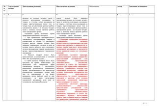 №    Структурный   Действующая редакция                        Предлагаемая редакция                        Обоснование   Автор   Замечания по поправке
п/   элемент
п

1    2             3                                           4                                            5             6       7

                   органом не позднее четырех часов с          союза,     должен       быть      завершен
                   момента регистрации декларации на           таможенным органом не позднее четырех
                   товары, а в случае, когда декларация на     часов с момента регистрации декларации
                   товары зарегистрирована менее чем за        на товары, а в случае, когда декларация на
                   четыре часа до окончания времени работы     товары зарегистрирована менее чем за
                   таможенного органа - не позднее четырех     четыре часа до окончания времени работы
                   часов с момента начала времени работы       таможенного органа - не позднее четырех
                   этого таможенного органа.                   часов с момента начала времени работы
                      Указанные сроки включают время           этого таможенного органа.
                   проведения таможенного контроля.               Указанные сроки включают время
                      2. При применении предварительного       проведения таможенного контроля.
                   таможенного декларирования товаров в           2. Проверка таможенной декларации
                   соответствии со статьей 291 настоящего      таможенными                      органами
                   Кодекса выпуск товаров должен быть          осуществляется с применением системы
                   завершен таможенным органом в срок не       управления рисками и завершается не
                   позднее одного рабочего дня, следующего     позднее одного часа после регистрации
                   за днем предъявления товаров таможенному    таможенной декларации и документов
                   органу, зарегистрировавшему таможенную      путем принятия одного из следующих
                   декларацию.                                 решений:
                      3. Выпуск товаров может быть                применение «зеленого» коридора,
                   приостановлен в соответствии со статьями    устанавливающего выпуск товаров без
                   440 и 441 настоящего Кодекса.               представления       декларантом        или
                      4. Сроки выпуска товаров могут быть      таможенным                представителем
                   продлены на время, необходимое для          дополнительных                документов,
                   проведения     или    завершения     форм   указанных в статье 281 настоящего
                   таможенного контроля, с письменного         Кодекса, и без проведения таможенного
                   разрешения руководителя таможенного         досмотра, таможенного осмотра или
                   органа, уполномоченного им заместителя      таможенной экспертизы товаров при
                   руководителя таможенного органа либо        условии исполнения декларантом или
                   лиц, их замещающих, и не может              таможенным                представителем
                   превышать десять рабочих дней со дня,       обязательства по уплате таможенных
                   следующего      за   днем     регистрации   платежей и налогов, если условия
                   таможенной декларации, если иное не         заявленной таможенной процедуры
                   установлено настоящим Кодексом.             предусматривают их уплату;
                                                                  применение «желтого» коридора,
                                                               устанавливающего             обязательное
                                                               представление       декларантом        или
                                                               таможенным                представителем
                                                               отдельных                дополнительных
                                                               документов, указанных в статье 281
                                                               настоящего Кодекса, последующий
                                                               выпуск либо условный выпуск товаров
                                                               без проведения таможенного досмотра,

                                                                                                                                                  113
 