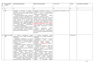 №      Структурный      Действующая редакция                         Предлагаемая редакция                       Обоснование                    Автор       Замечания по поправке
п/     элемент
п

1      2                3                                            4                                           5                              6           7

       301              указанные в подпункте 1) пункта 1            указанные в подпункте 1) пункта         1   с вносимыми изменениями в ТК
                        настоящей статьи, могут использоваться       настоящей статьи, могут использоваться      ТС
                        только в целях, соответствующих условиям     только    в   целях,    соответствующих
                        предоставления льгот.                        условиям предоставления льгот.
                           Условно выпущенные товары, указанные         Условно      выпущенные        товары,
                        в подпункте 2) пункта 1 настоящей статьи,    указанные в подпункте 2) пункта         1
                        запрещены к передаче третьим лицам, в том    настоящей статьи, запрещены к передаче
                        числе путем их продажи или отчуждения        третьим лицам, в том числе путем их
                        иным способом, а в случаях, если             продажи или отчуждения иным способом,
                        ограничения на ввоз указанных товаров        а в случаях, если ограничения на ввоз
                        установлены в связи с проверкой качества     указанных товаров установлены в связи с
                        и безопасности этих товаров, запрещены к     проверкой безопасности этих товаров,
                        их      использованию       (эксплуатации,   также запрещены к их использованию
                        потреблению) в любой форме.                  (эксплуатации, потреблению) в любой
                           Условно выпущенные товары, указанные      форме.
                        в подпункте 3) пункта 1 настоящей статьи,       Условно      выпущенные        товары,
                        могут использоваться только в пределах       указанные в подпункте 3) пункта 1
                        территории Республики Казахстан.             настоящей статьи, могут использоваться
                                                                     только в пределах территории Республики
                                                                     Казахстан.

231.   пункт 5 статьи      5.   Условно    выпущенные      товары       5. Условно выпущенные товары                                            КТК МФ РК
       301              приобретают статус товаров таможенного       приобретают статус товаров таможенного
                        союза после:                                 союза после:
                           прекращения обязанности по уплате            прекращения обязанности по уплате
                        причитающихся сумм ввозных таможенных        причитающихся         сумм       ввозных
                        пошлин, налогов - в отношении товаров,       таможенных пошлин, налогов - в
                        указанных в подпункте 1) пункта 1            отношении      товаров,   указанных    в
                        настоящей статьи;                            подпункте 1) и подпункте 4) пункта 1
                           представления документов, указанных в     настоящей статьи;
                        подпункте 1) пункта 1 статьи 296                представления документов, указанных
                        настоящего Кодекса, - в отношении            в подпункте 1) пункта 1 статьи 296
                        товаров, указанных в подпункте 2) пункта 1   настоящего Кодекса, - в отношении
                        настоящей статьи;                            товаров, указанных в подпункте 2) пункта
                           уплаты ввозных таможенных пошлин в        1 настоящей статьи;
                        размере     разницы      сумм     ввозных       уплаты ввозных таможенных пошлин в
                        таможенных пошлин, исчисленных по            размере     разницы     сумм     ввозных
                        ставкам ввозных таможенных пошлин,           таможенных пошлин, исчисленных по
                        установленных     Единым      таможенным     ставкам ввозных таможенных пошлин,
                        тарифом, и сумм ввозных таможенных           установленных Единым таможенным
                        пошлин, уплаченных при выпуске товаров,      тарифом, и сумм ввозных таможенных
                        - в отношении товаров, указанных в           пошлин,     уплаченных    при    выпуске
                        подпункте 3) пункта 1 настоящей статьи.      товаров, - в отношении товаров,

                                                                                                                                                                            117
 