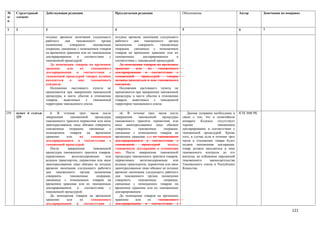 №      Структурный      Действующая редакция                         Предлагаемая редакция                      Обоснование                          Автор       Замечания по поправке
п/     элемент
п

1      2                3                                            4                                          5                                    6           7

                        позднее времени окончания следующего         позднее времени окончания следующего
                        рабочего    дня    таможенного      органа   рабочего   дня     таможенного    органа
                        назначения     совершить      таможенные     назначения     совершить     таможенные
                        операции, связанные с помещением товаров     операции, связанные с помещением
                        на временное хранение или их таможенным      товаров на временное хранение или их
                        декларированием     в    соответствии    с   таможенным        декларированием      в
                        таможенной процедурой.                       соответствии с таможенной процедурой.
                           До помещения товаров на временное            До помещения товаров на временное
                        хранение      или     их     таможенного     хранение     или     их    таможенного
                        декларирования     в    соответствии     с   декларирования в соответствии с
                        таможенной процедурой товары должны          таможенной       процедурой      товары
                        находиться     в    зоне     таможенного     должны находиться в зоне таможенного
                        контроля.                                    контроля.
                           Положения настоящего пункта не               Положения настоящего пункта не
                        применяются при завершении таможенной        применяются при завершении таможенной
                        процедуры в месте убытия в отношении         процедуры в месте убытия в отношении
                        товаров,   вывозимых      с   таможенной     товаров, вывозимых с таможенной
                        территории таможенного союза.                территории таможенного союза.

239.   пункт 6 статьи      6. В течение трех часов после                «6. В течение трех часов после             Данная поправка необходима в      КТК МФ РК
       329              завершения     таможенной      процедуры     завершения     таможенной     процедуры    связи с тем, что в понятийном
                        таможенного транзита перевозчик или иное     таможенного транзита перевозчик или        аппарате    Кодекса    отсутствует
                        заинтересованное лицо обязано совершить      иное заинтересованное лицо обязано         термин                 таможенное
                        таможенные    операции,    связанные    с    совершить     таможенные       операции,   декларирование в соответствии с
                        помещением     товаров    на    временное    связанные с помещением товаров на          таможенной процедурой. Кроме
                        хранение     или     их      таможенным      временное хранение или их таможенным       того, в случае если в течении трех
                        декларированием в соответствии с             декларированием в соответствии с           часов в отношении товара будет
                        таможенной процедурой.                       таможенной       процедурой       подать   подана таможенная декларация,
                           После     завершения       таможенной     таможенную декларацию в отношении          товар должен находиться в зоне
                        процедуры таможенного транзита товаров,      них. После завершения таможенной           таможенного контроля до его
                        перевозимых     железнодорожным       или    процедуры таможенного транзита товаров,    выпуска, во избежание нарушений
                        водным транспортом, перевозчик или иное      перевозимых     железнодорожным      или   таможенного       законодательства
                        заинтересованное лицо обязано не позднее     водным транспортом, перевозчик или иное    Таможенного союза и Республики
                        времени окончания следующего рабочего        заинтересованное лицо обязано не позднее   Казахстан.
                        дня таможенного органа назначения            времени окончания следующего рабочего
                        совершить      таможенные       операции,    дня таможенного органа назначения
                        связанные с помещением товаров на            совершить     таможенные       операции,
                        временное хранение или их таможенным         связанные с помещением товаров на
                        декларированием    в    соответствии    с    временное хранение или их таможенным
                        таможенной процедурой.                       декларированием
                           До помещения товаров на временное            До помещения товаров на временное
                        хранение     или     их      таможенного     хранение     или    их     таможенного
                        декларирования     в    соответствии    с    декларирования в соответствии с

                                                                                                                                                                                 121
 