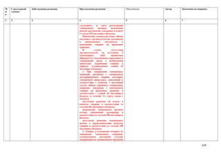 №    Структурный   Действующая редакция   Предлагаемая редакция                     Обоснование   Автор   Замечания по поправке
п/   элемент
п

1    2             3                      4                                         5             6       7

                                          следующего за днем регистрации
                                          таможенным       органом    назначения
                                          подачи документов, указанных в пункте
                                          3 статьи 329 настоящего Кодекса.
                                             Перевозчик незамедлительно обязан
                                          уведомить грузополучателя, указанного
                                          в     перевозочных     документах,    о
                                          помещении товаров на временное
                                          хранение.
                                             В          случае         отсутствия
                                          грузополучателя, по истечение 5
                                          календарных        дней     перевозчик
                                          обращается с письменным заявлением в
                                          таможенный орган о возбуждении
                                          процедуры задержания товаров в
                                          порядке, установленном главой 26
                                          настоящего Кодекса.
                                             2. При совершении таможенных
                                          операций, связанных с таможенным
                                          декларированием товаров, декларант
                                          таможенной процедуры, заявленной в
                                          соответствии с пунктом 1 настоящей
                                          статьи, обязан совершить таможенные
                                          операции, связанные с помещением
                                          товаров на временное хранение в
                                          соответствии с главой 30 настоящего
                                          Кодекса, в течение 3-х (трех) часов с
                                          момента:
                                             получения решения об отказе в
                                          выпуске товаров, в соответствии со
                                          статьей 302 настоящего Кодекса;
                                             разрешения таможенным органом
                                          отзыва таможенной декларации в
                                          соответствии со статьей 290 настоящего
                                          Кодекса;
                                             получения решения таможенного
                                          органа о приостановлении выпуска
                                          товаров в соответствии со статьей 440
                                          настоящего Кодекса.
                                             3. Товары, в отношении которых не
                                          совершены      таможенные     операции,
                                          установленные настоящей статьей,
                                          задерживаются таможенными органами

                                                                                                                          124
 