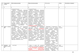 №      Структурный        Действующая редакция                           Предлагаемая редакция                       Обоснование                          Автор       Замечания по поправке
п/     элемент
п

1      2                  3                                              4                                           5                                    6           7

                          настоящим Кодексом.                            настоящим Кодексом.
                             Действие     таможенной        процедуры       Действие    таможенной      процедуры
                          переработки на таможенной территории           переработки на таможенной территории
                          может быть завершено до истечения срока        может быть завершено до истечения срока
                          переработки       товаров       помещением     переработки      товаров     помещением
                          продуктов     переработки,     иностранных     продуктов переработки, иностранных
                          товаров, не подвергшихся операциям по          товаров, не подвергшихся операциям по
                          переработке,     остатков     и     отходов,   переработке,    остатков    и    отходов,
                          образовавшихся в результате переработки,       образовавшихся в результате переработки,
                          под таможенную процедуру выпуска для           под таможенную процедуру выпуска для
                          внутреннего потребления или иную               внутреннего потребления или иную
                          таможенную процедуру, за исключением           таможенную процедуру, за исключением
                          таможенной процедуры транзита, в порядке       таможенной процедуры транзита, в
                          и     на    условиях,     предусмотренных      порядке и на условиях, предусмотренных
                          настоящим Кодексом. При этом в                 настоящим Кодексом. При этом в
                          отношении продуктов переработки меры           отношении продуктов переработки меры
                          нетарифного         регулирования         не   нетарифного        регулирования        и
                          применяются.                                   экспортного контроля не применяются.
245.   пункт 1 статьи        1.    Переработка     вне    таможенной        1. Переработка вне таможенной               Приведение в соответствие с       ТОО
       356                территории       является       таможенной     территории      является      таможенной    пунктом 3 статьи 357, согласно       «Делойт»
                          процедурой,     при     которой      товары    процедурой, при которой иностранные         которому допускается помещение
                          таможенного       союза      вывозятся     с   товары и товары таможенного союза           под     таможенную      процедуру
                          таможенной     территории      таможенного     вывозятся с таможенной территории           переработки      товаров       вне
                          союза с целью совершения операций по           таможенного союза с целью совершения        таможенной     территории      для
                          переработке вне таможенной территории          операций по переработке вне таможенной      совершения операций по ремонту
                          таможенного союза в установленные сроки        территории    таможенного      союза    в   товаров,     помещенных        под
                          с полным условным освобождением от             установленные сроки с полным условным       таможенную процедуру выпуска
                          уплаты вывозных таможенных пошлин и            освобождением от уплаты вывозных            для внутреннего потребления с
                          без    применения      мер      нетарифного    таможенных пошлин и без применения          предоставлением льгот по уплате
                          регулирования с последующим ввозом             мер    нетарифного     регулирования    с   таможенных пошлин, налогов,
                          продуктов переработки на таможенную            последующим        ввозом       продуктов   сопряженных с ограничениями по
                          территорию таможенного союза.                  переработки на таможенную территорию        пользованию                и(или)
                                                                         таможенного союза.                          распоряжению. Указанные товары,
                                                                                                                     как   правило,    имеют     статус
                                                                                                                     иностранных        товаров       в
                                                                                                                     соответствии с пунктом 3 статьи
                                                                                                                     302 Таможенного кодекса.
246.   подпункт     11)       отсутствует                                   Пункт 2 статьи 361 дополнить                Поскольку пункт 3 статьи 363      ТОО
       пункта 2 статьи                                                   подпунктом 11) следующего содержания:       Кодекса РК «О таможенном деле в      «Минтакс»
       361                                                                  «11) наименовании, классификации         РК» содержит положения о
                                                                         остатков и отходов в соответствии с         завершении действия таможенной
                                                                         Товарной               номенклатурой        процедуры     переработки      вне
                                                                         внешнеэкономической деятельности, их        таможенной      территории       в

                                                                                                                                                                                      126
 