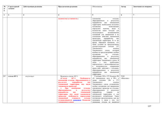 №      Структурный    Действующая редакция   Предлагаемая редакция                     Обоснование                           Автор       Замечания по поправке
п/     элемент
п

1      2              3                      4                                         5                                     6           7

                                             количестве и стоимости.»                  отношении                  отходов,
                                               …                                       образовавшихся     в     результате
                                                                                       переработки    вне     таможенной
                                                                                       территории, необходимы исходные
                                                                                       положения,            позволяющие
                                                                                       определять наличие, виды и
                                                                                       количество таких отходов для
                                                                                       последующего         возникновения
                                                                                       оснований для завершения в их
                                                                                       отношении действия таможенной
                                                                                       процедуры     переработки       вне
                                                                                       таможенной территории. В то же
                                                                                       время, обращаем внимание, что
                                                                                       такие условия не предусмотрены
                                                                                       соответствующей      статьей    257
                                                                                       Таможенного                 кодекса
                                                                                       Таможенного     союза,     который
                                                                                       вообще не предусматривает особые
                                                                                       положения        по        отходам,
                                                                                       образовавшимся      в    результате
                                                                                       переработки    вне     таможенной
                                                                                       территории Таможенного союза. В
                                                                                       связи    с    чем,      необходимо
                                                                                       определиться с целесообразностью
                                                                                       и    возможностью       совершения
                                                                                       каких-либо действий с отходами,
                                                                                       образовавшимися в результате
                                                                                       переработки    вне     таможенной
                                                                                       территории.
247.   статья 367-1       отсутствует           Включить статью 367-1                     Статьями 350 и 375 Кодекса РК      ТОО
                                                «Статья      367-1.     Особенности    «О таможенном деле в РК», а           «Минтакс»
                                             помещения отходов, образовавшихся в       также статьями 246 и 271
                                             результате       переработки        вне   Таможенного                 кодекса
                                             таможенной территории, под иную           Таможенного союза установлены
                                             таможенную процедуру                      особые положения для завершения
                                                1.   При     помещении      отходов,   таможенных процедур по отходам,
                                             образовавшихся         в    результате    образовавшимся      в    результате
                                             переработки       вне      таможенной     переработки       товаров        на
                                             территории, под иную таможенную           таможенной территории и для
                                             процедуру особенности определения         внутреннего потребления. Такие
                                             таможенной       стоимости      отходов   положения предусмотрены, как мы
                                             устанавливаются решением Комиссии         понимаем, в связи с тем, что
                                             таможенного союза.                        указанные отходы не являются

                                                                                                                                                         127
 